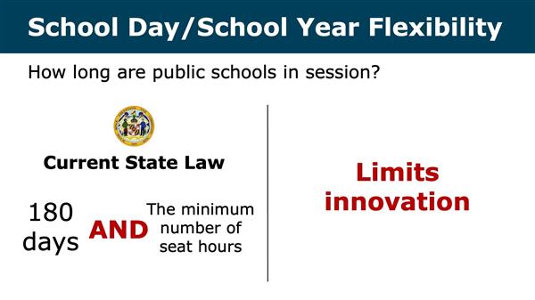 School Day/School Year Flexibility